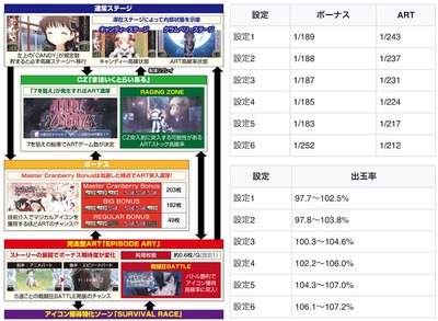 スロットとパチンコのまとめ鈴木さん速報