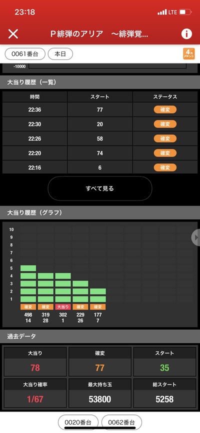 パチンコ・スロットに関連する画像