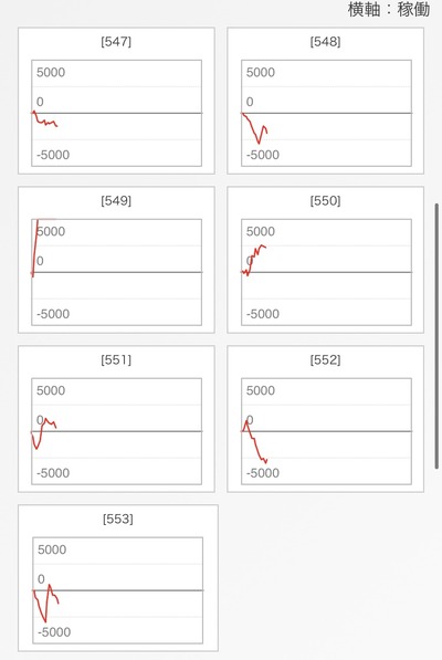 スロットとパチンコのまとめ鈴木さん速報