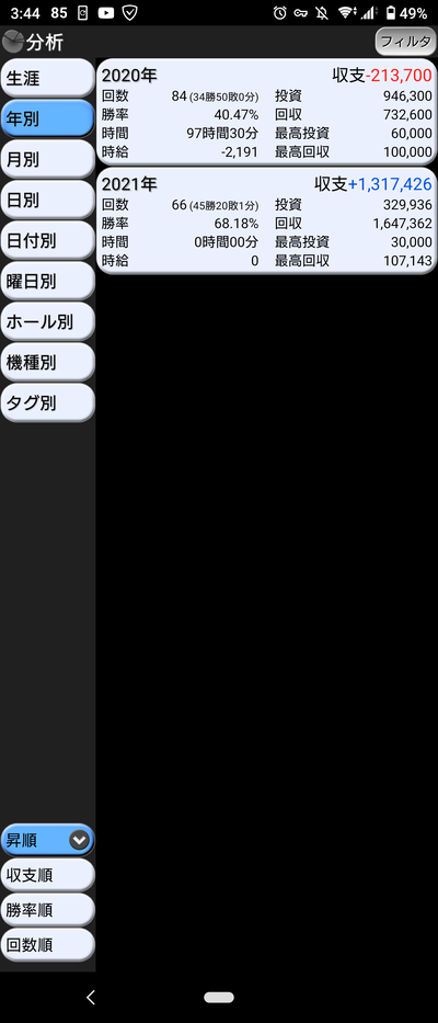 パチンコ・スロットに関連する画像