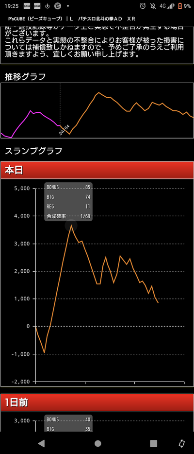 L北斗の拳のデータ