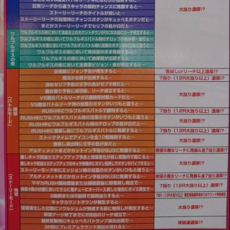 パチンコ まどマギ つまらない 糞台に関連する画像3