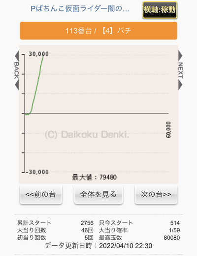 スロットとパチンコのまとめ鈴木さん速報