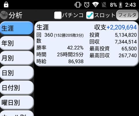 パチンコとスロットの5chまとめ
