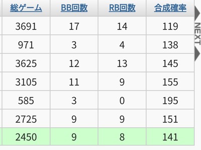 パチンコ・スロット　まとめに関連する画像