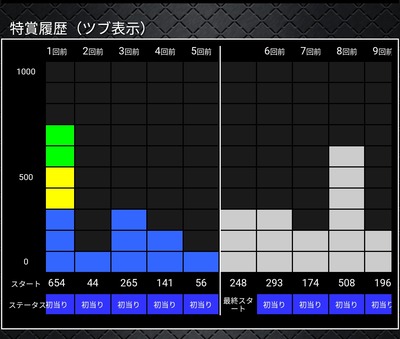 スロットとパチンコのまとめ鈴木さん速報