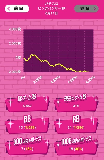 スロットとパチンコのまとめ鈴木さん速報