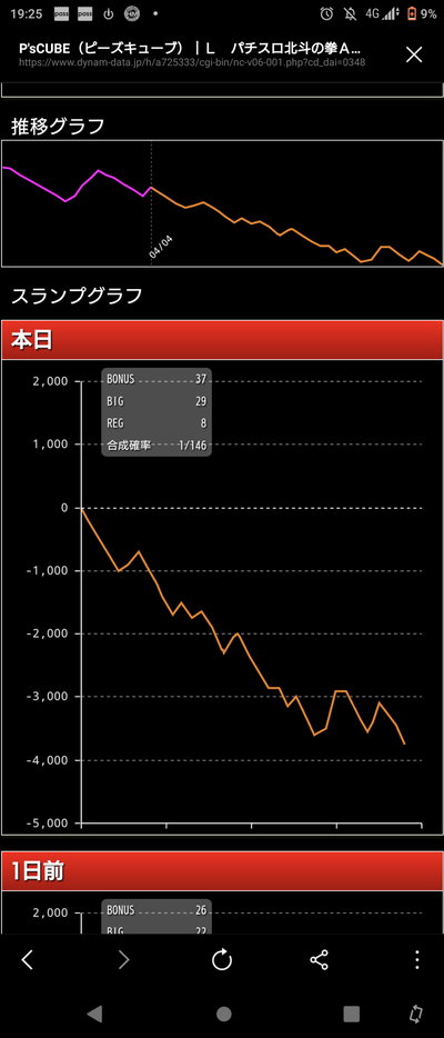 スマスロ北斗の拳のデータグラフ