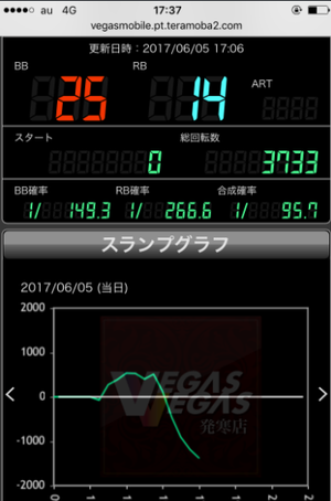 パチンコとスロットの2chまとめ