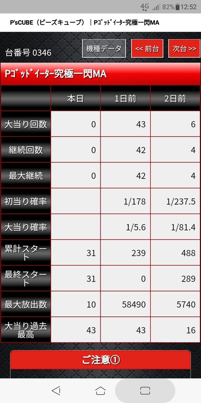 スロットとパチンコのまとめ鈴木さん速報