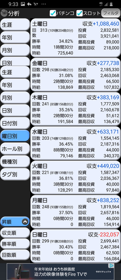 スロットとパチンコのまとめ鈴木さん速報