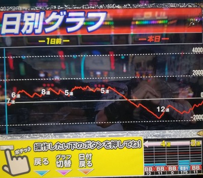 パチンコまとめ