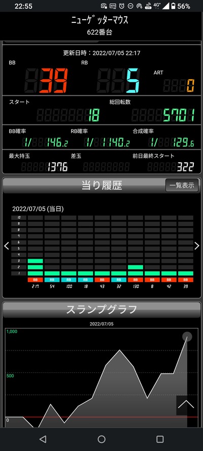 スロットとパチンコのまとめ鈴木さん速報