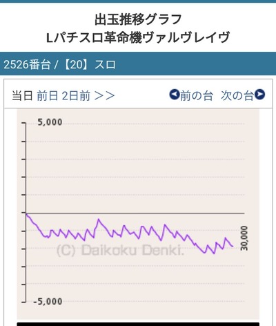 スロットとパチンコのまとめ鈴木さん速報