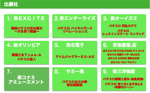 4パチンコサミット