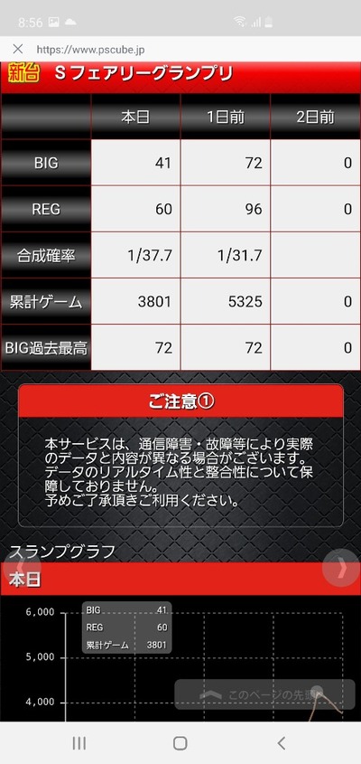 パチンコ・スロットに関連する画像