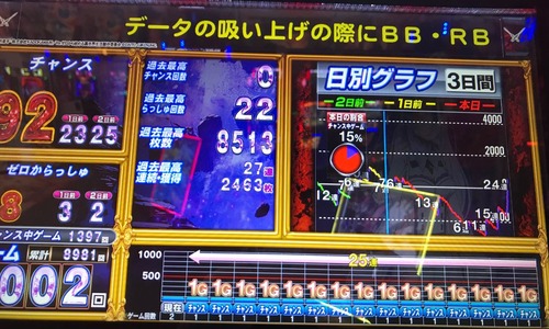 パチンコとスロットの5chまとめ