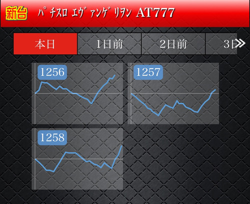 エヴァンゲリオンAT777のデータ