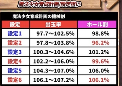 スロットとパチンコのまとめ鈴木さん速報