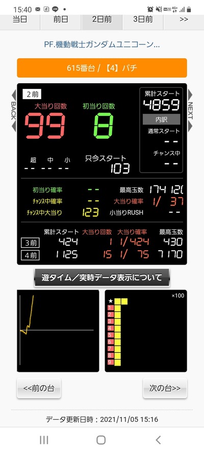 スロットとパチンコのまとめ鈴木さん速報