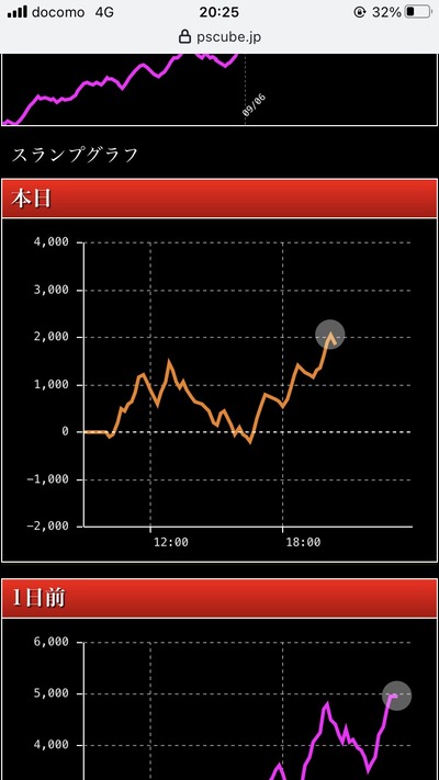 スロットとパチンコのまとめ鈴木さん速報