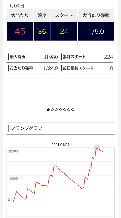 パチンコ・スロットに関連する画像
