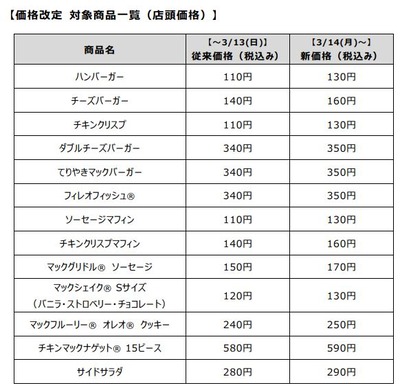 スロットB級グルメ