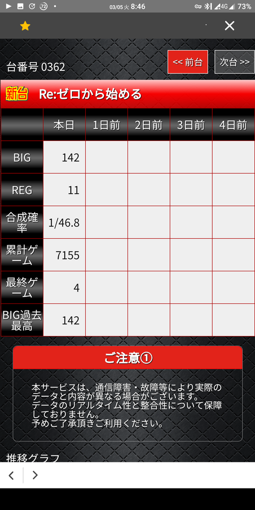 パチスロRe:ゼロから始める異世界生活のプレミア