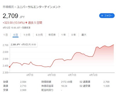 スロットまとめ