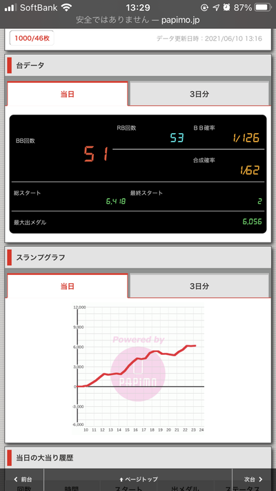 スロットとパチンコのまとめ鈴木さん速報