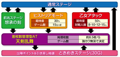 パチンコ・スロット　まとめに関連する画像