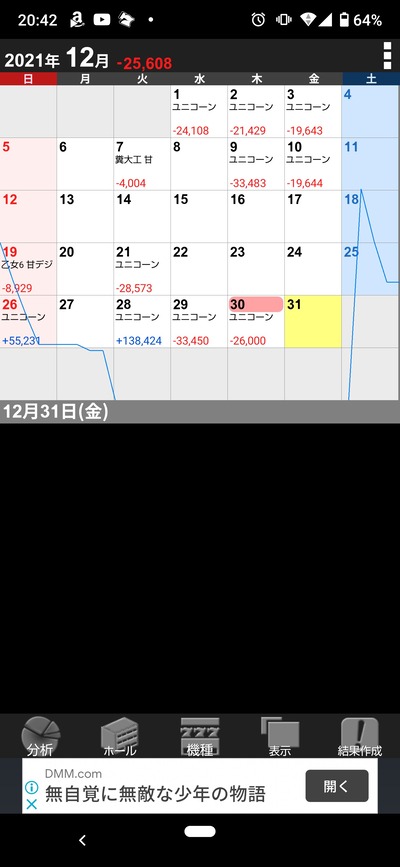 スロットとパチンコのまとめ鈴木さん速報