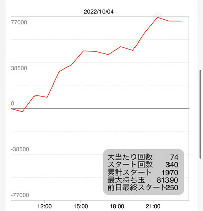 スロットとパチンコのまとめ鈴木さん速報