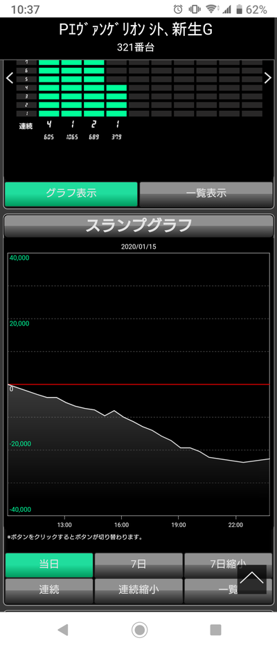 パチンコ・スロットに関連する画像