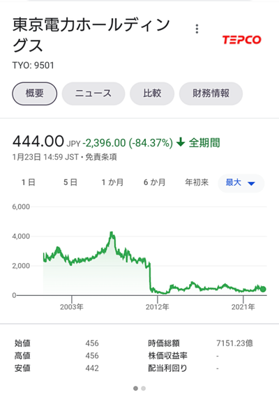 スロットとパチンコのまとめ鈴木さん速報