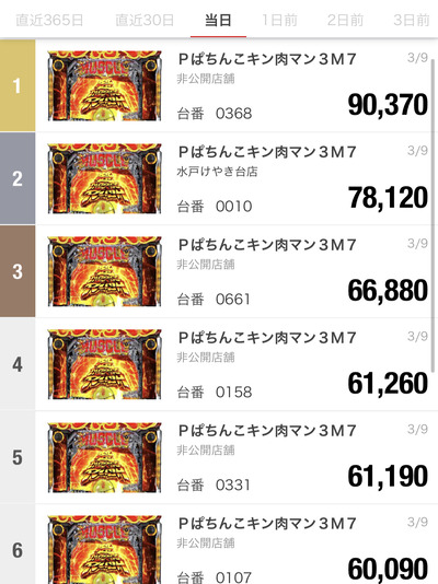 スロットとパチンコのまとめ鈴木さん速報