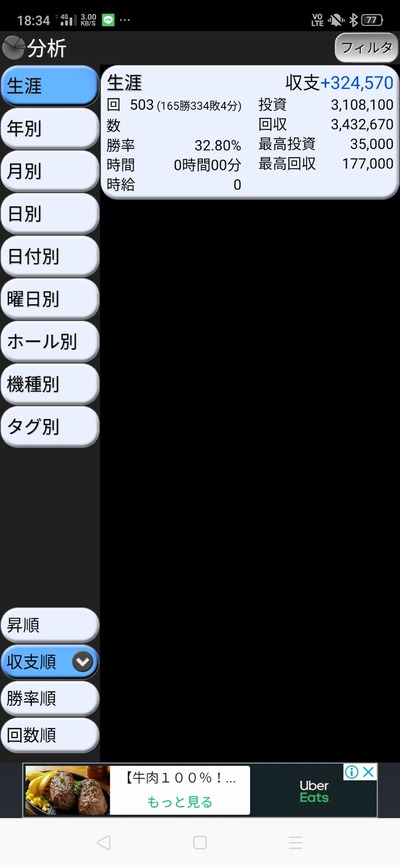 スロットとパチンコのまとめ鈴木さん速報