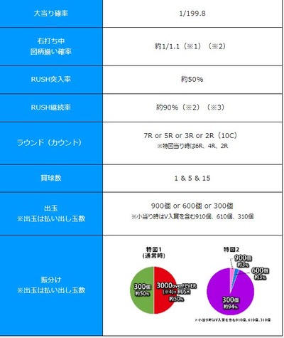 スロットまとめ
