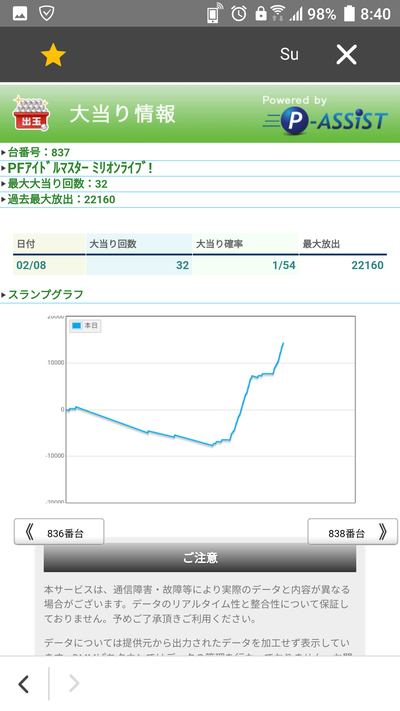 パチンコ・スロットに関連する画像