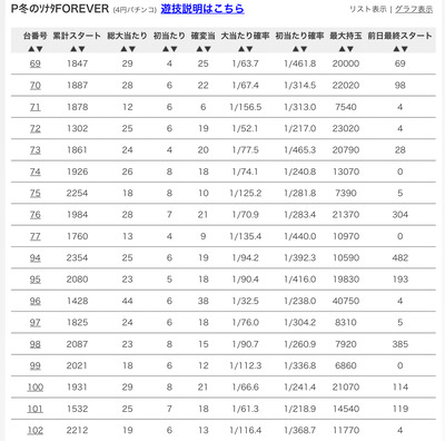 パチンコ・スロットに関連する画像