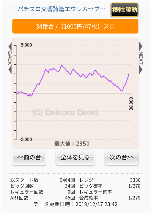 パチンコ・スロットに関連する画像