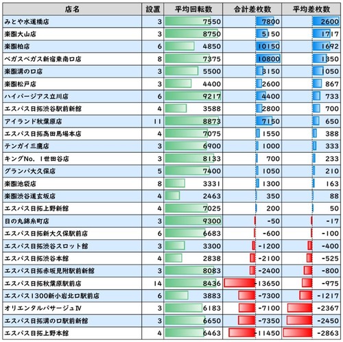 リゼロスロット6号機まとめ