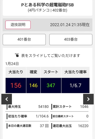 スロットとパチンコのまとめ鈴木さん速報