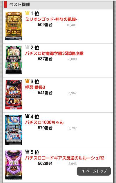 パチンコ・スロット　まとめに関連する画像