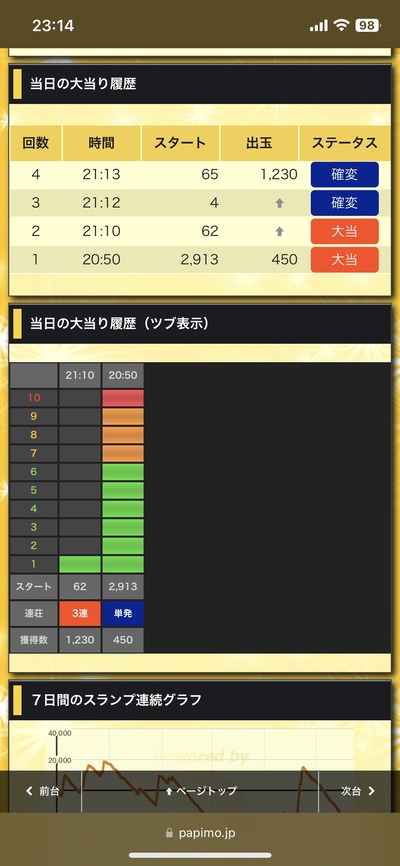 スロットとパチンコのまとめ鈴木さん速報