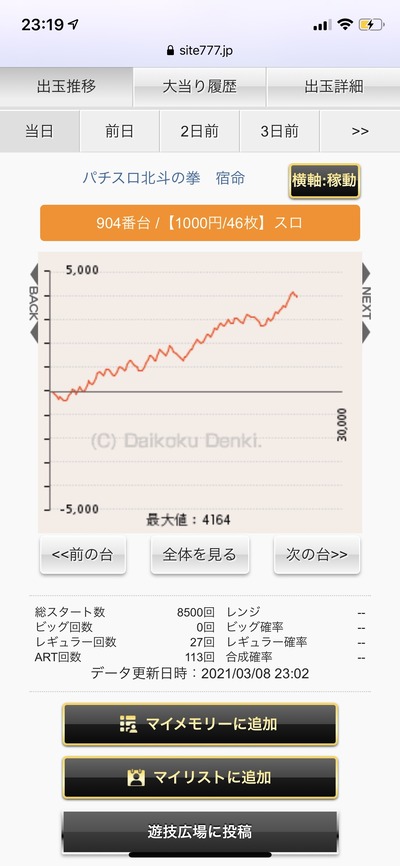 パチンコ・スロットに関連する画像