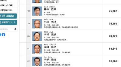 スロットとパチンコのまとめ鈴木さん速報