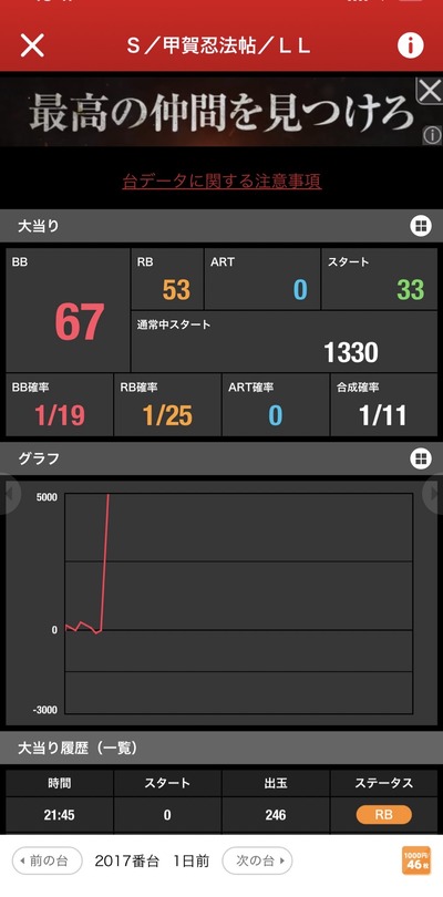 スロットとパチンコのまとめ鈴木さん速報