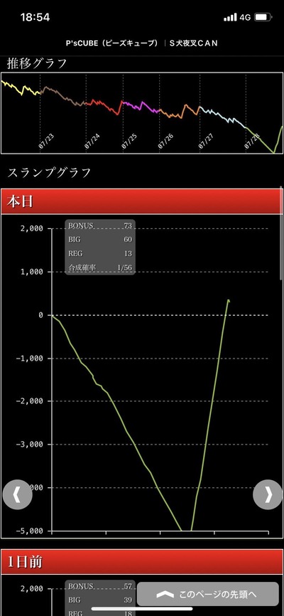 スロットとパチンコのまとめ鈴木さん速報