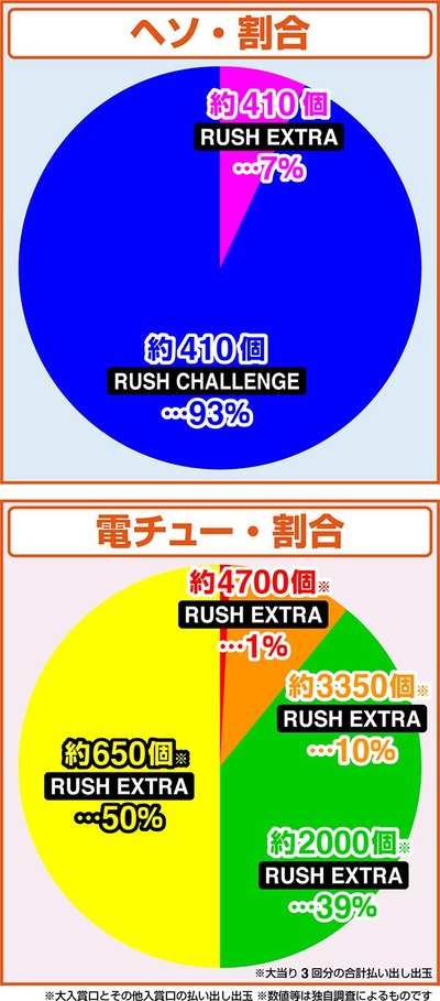 スロットとパチンコのまとめ鈴木さん速報